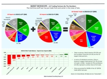 thumbnail image 1 for Market Microscope Q3 2019