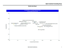 thumbnail image 3 for Quarterly Market Environment Q10 2016