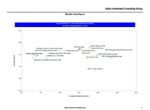 thumbnail image 3 for Quarterly Market Environment Q0 2015