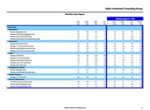 thumbnail image 2 for Quarterly Market Environment Q4 2015