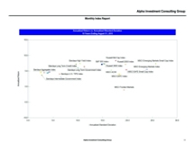 thumbnail image 3 for Quarterly Market Environment Q4 2015