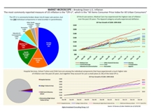 thumbnail image 1 for Market Microscope Q1 2019