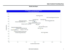 thumbnail image 3 for Quarterly Market Environment Q9 2015