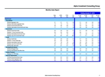 thumbnail image 2 for Quarterly Market Environment Q10 2015
