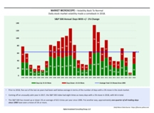 thumbnail image 1 for Market Microscope Q4 2018