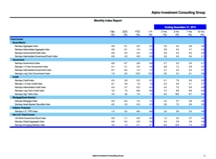 thumbnail image 2 for Quarterly Market Environment Q0 2013