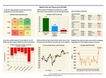 thumbnail image 1 for Facts and Figures Q3 2020