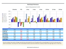 thumbnail image 1 for Quarterly Market Environment Q3 2020