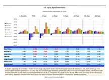 thumbnail image 2 for Quarterly Market Environment Q3 2020