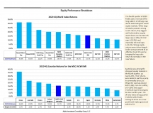 thumbnail image 3 for Quarterly Market Environment Q4 2020