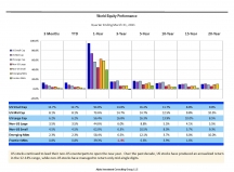 thumbnail image 1 for Quarterly Market Environment Q2 2021