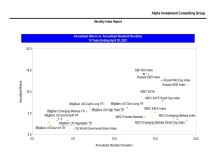 thumbnail image 3 for Quarterly Market Environment Q8 2021
