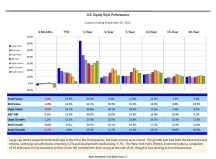 thumbnail image 2 for Quarterly Market Environment Q4 2021