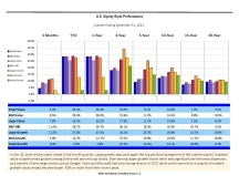 thumbnail image 2 for Quarterly Market Environment Q0 2022