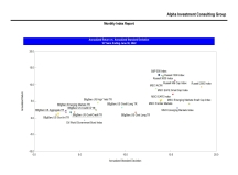 thumbnail image 3 for Quarterly Market Environment Q6 2022