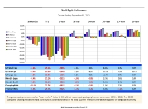thumbnail image 1 for Quarterly Market Environment Q3 2022