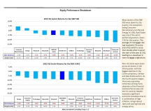 thumbnail image 4 for Quarterly Market Environment Q3 2022