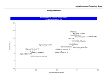 thumbnail image 3 for Quarterly Market Environment Q4 2022