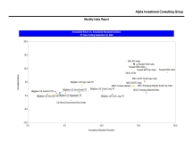 thumbnail image 3 for Quarterly Market Environment Q3 2022