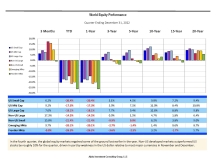 thumbnail image 1 for Quarterly Market Environment Q4 2022