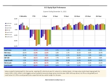 thumbnail image 2 for Quarterly Market Environment Q4 2022