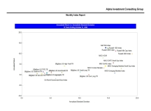thumbnail image 3 for Quarterly Market Environment Q2 2022