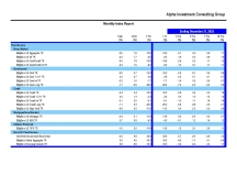 thumbnail image 2 for Quarterly Market Environment Q0 2022