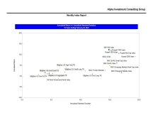 thumbnail image 3 for Quarterly Market Environment Q10 2023