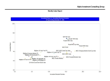 thumbnail image 3 for Quarterly Market Environment Q0 2023