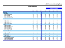 thumbnail image 2 for Quarterly Market Environment Q5 2024