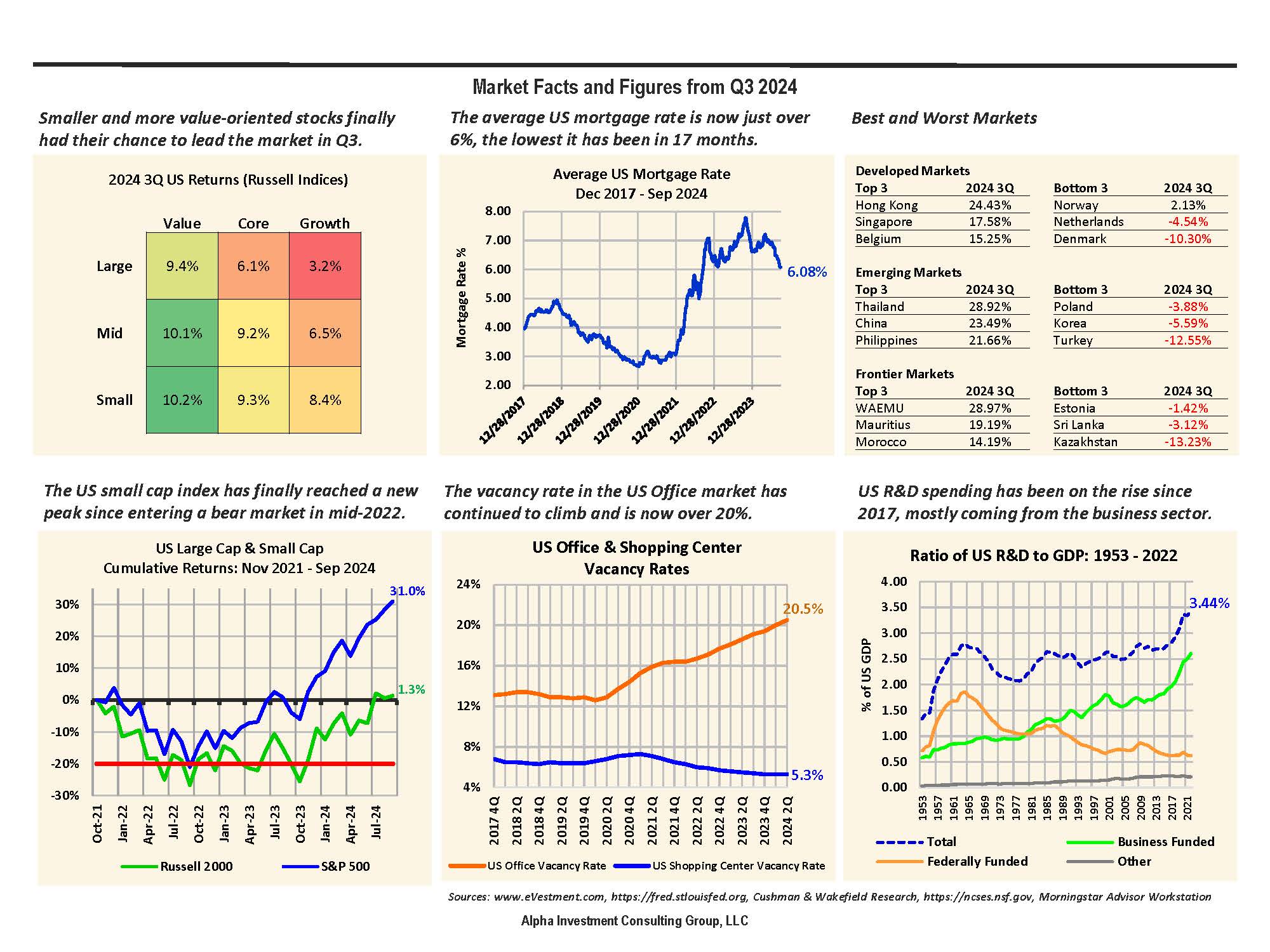 image of most recent  Facts and Figures