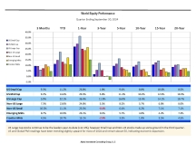 thumbnail image 1 for Quarterly Market Environment Q4 2024