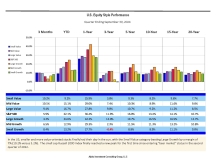 thumbnail image 2 for Quarterly Market Environment Q4 2024