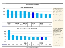 thumbnail image 3 for Quarterly Market Environment Q4 2024