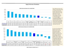 thumbnail image 4 for Quarterly Market Environment Q4 2024