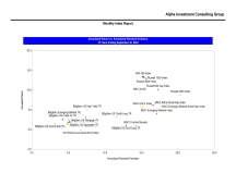 thumbnail image 3 for Quarterly Market Environment Q0 2024