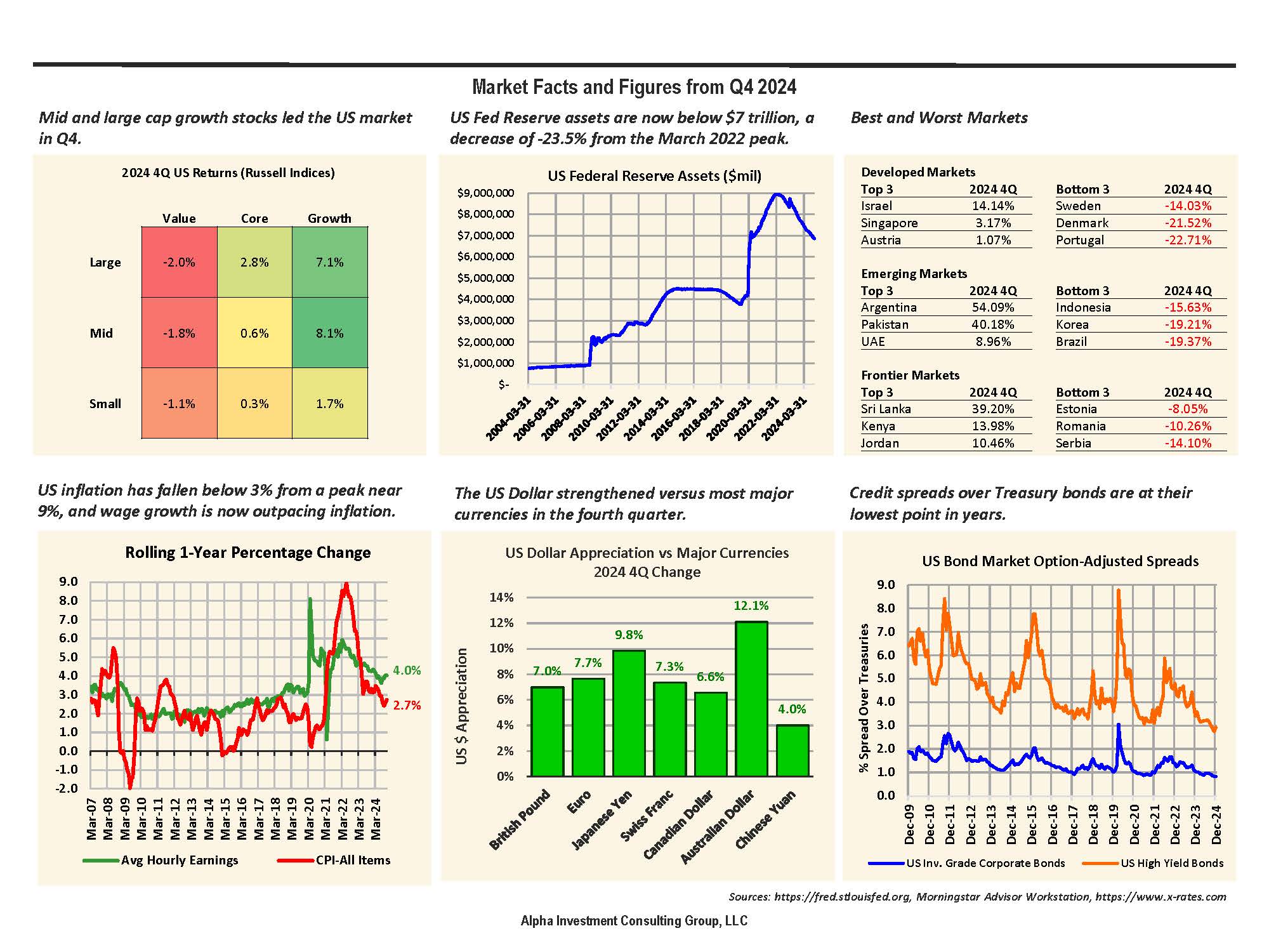 image of most recent  Facts and Figures