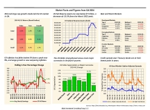 thumbnail image 1 for Facts and Figures Q4 2024