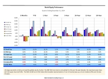 thumbnail image 1 for Quarterly Market Environment Q4 2024