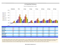 thumbnail image 2 for Quarterly Market Environment Q4 2024