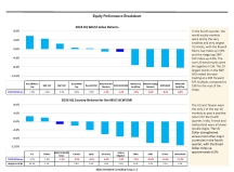 thumbnail image 3 for Quarterly Market Environment Q4 2024