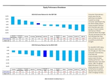 thumbnail image 4 for Quarterly Market Environment Q4 2024