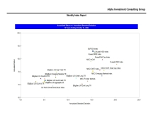 thumbnail image 3 for Quarterly Market Environment Q2 2024