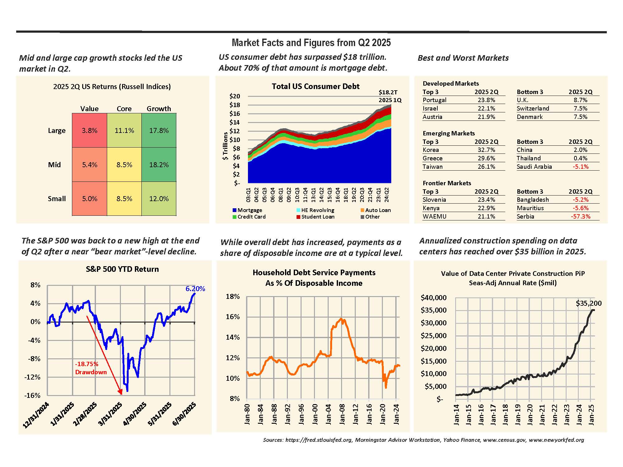 image of most recent  Facts and Figures