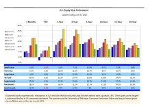 thumbnail image 2 for Quarterly Market Environment Q4 2025