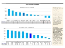 thumbnail image 4 for Quarterly Market Environment Q4 2025