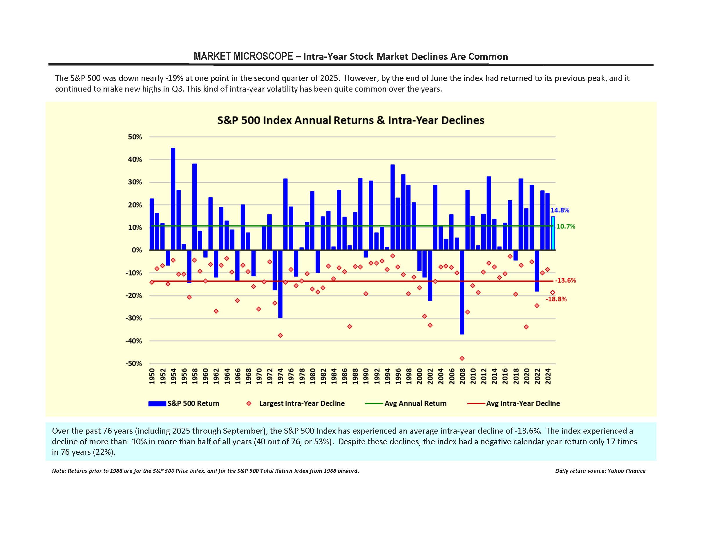 image of most recent  Market Microscope
