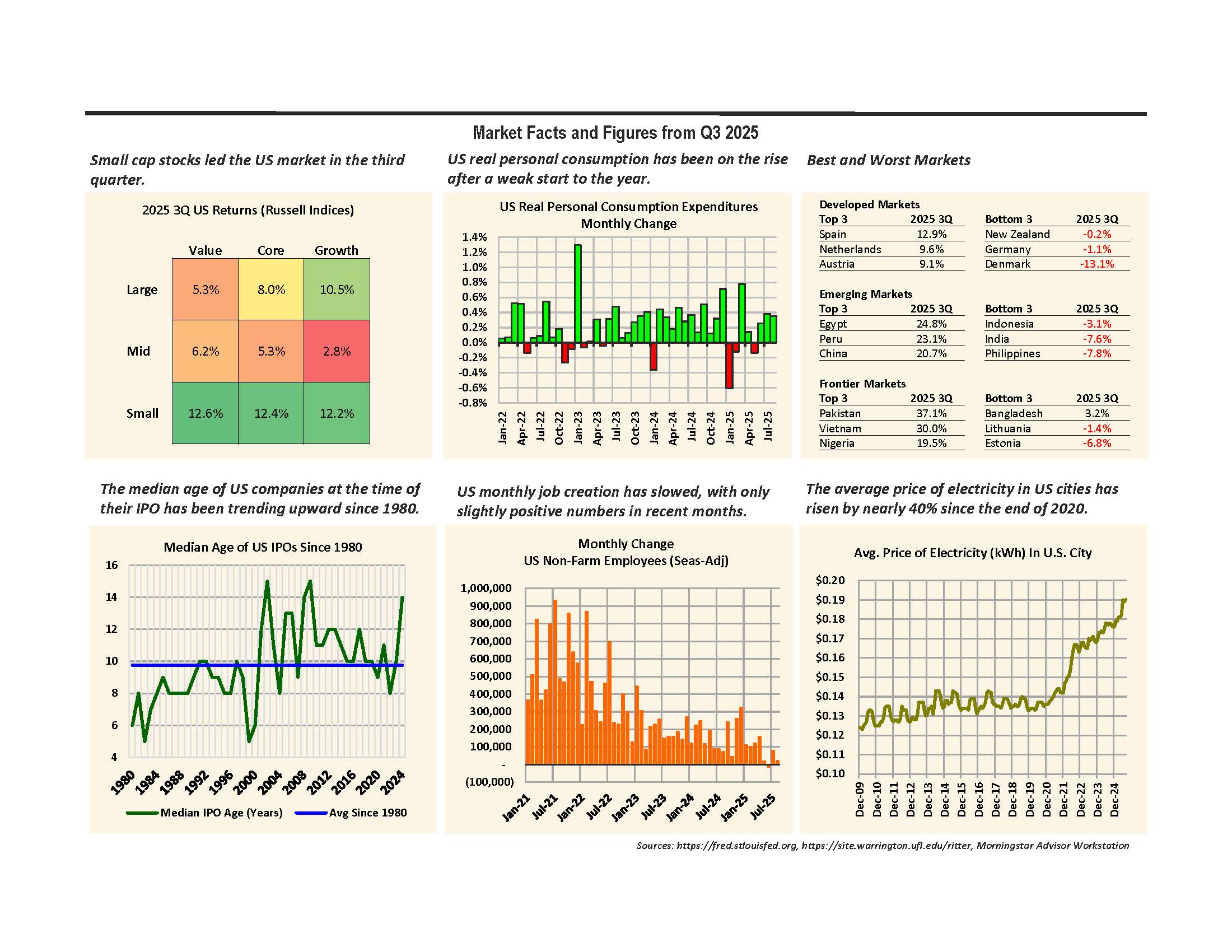 image of most recent  Facts and Figures