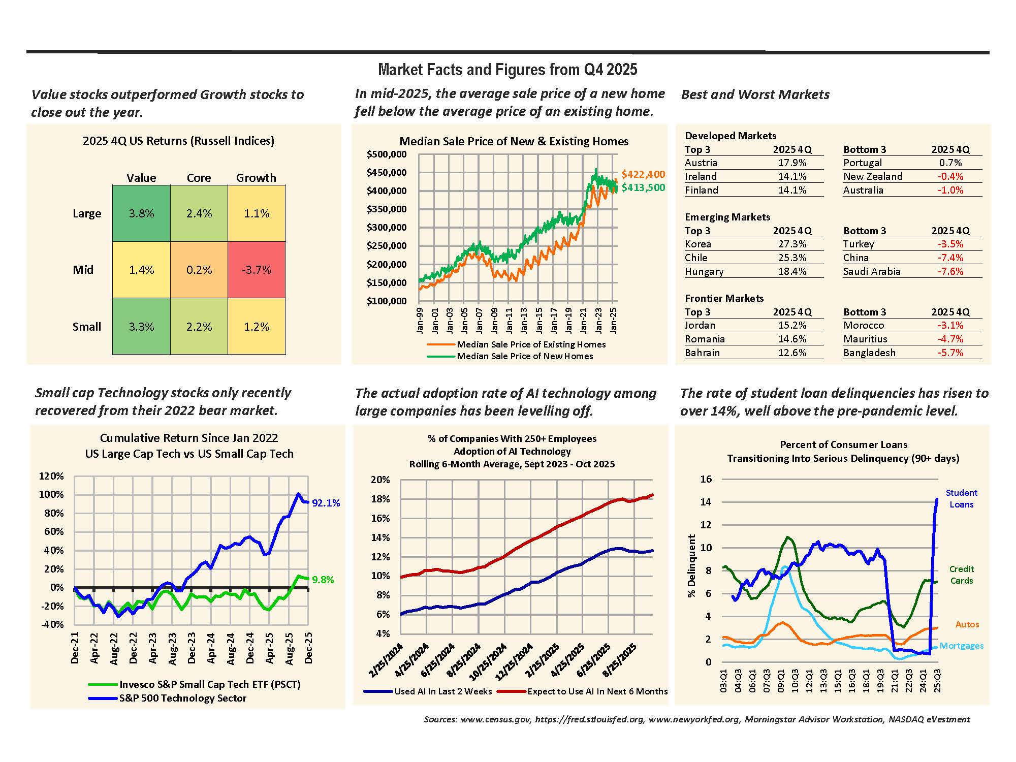 image of most recent  Facts and Figures