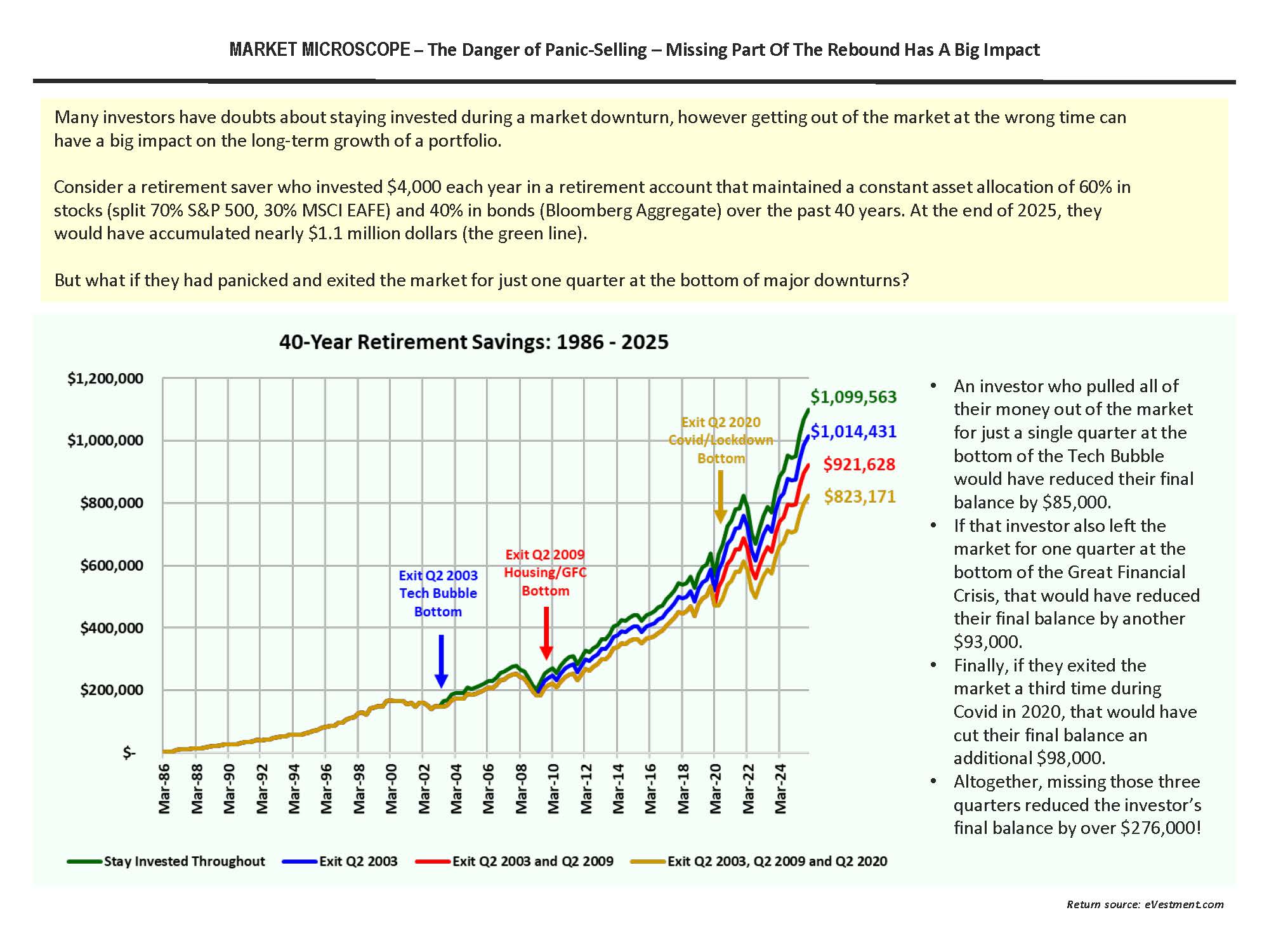 image of most recent  Market Microscope